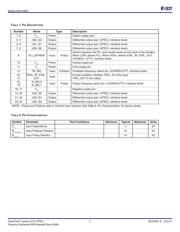 843256BGLFT datasheet.datasheet_page 2