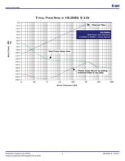 843256BGLFT datasheet.datasheet_page 6