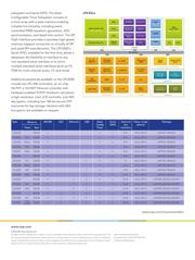 LPC4357JET256,551 datasheet.datasheet_page 2