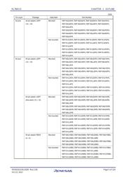 R5F100FJAFP#V0 datasheet.datasheet_page 5