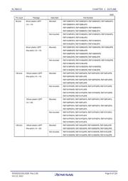 R5F100FJAFP#V0 datasheet.datasheet_page 6