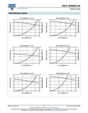 IHLP4040DZER5R6M8A datasheet.datasheet_page 3