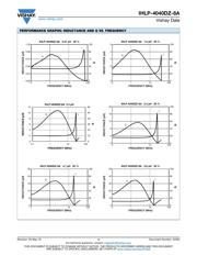 IHLP4040DZER5R6M8A datasheet.datasheet_page 4