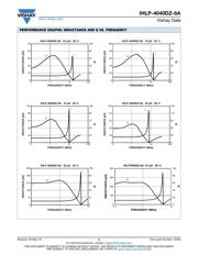 IHLP4040DZER5R6M8A datasheet.datasheet_page 5