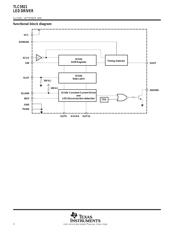 TLC5921DAPR datasheet.datasheet_page 2