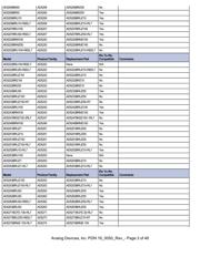 AD7716-DF datasheet.datasheet_page 3