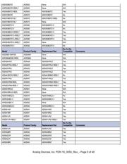 AD7716-DF datasheet.datasheet_page 5