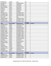 AD7716-DF datasheet.datasheet_page 6