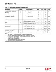 SI570NCA000830DG datasheet.datasheet_page 6