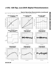 MAX5436EUB datasheet.datasheet_page 5