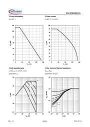 BSC070N10NS3GATMA1 datasheet.datasheet_page 4