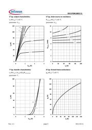 BSC070N10NS3GATMA1 datasheet.datasheet_page 5