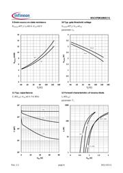 BSC070N10NS3GATMA1 datasheet.datasheet_page 6