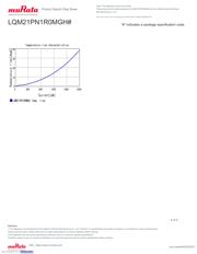 LQM21PN1R0MGHL datasheet.datasheet_page 4