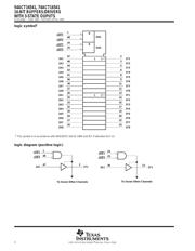 74ACT16541SSCX datasheet.datasheet_page 2