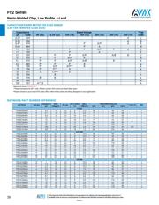 F921V224MAA datasheet.datasheet_page 2