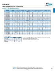 F921V224MAA datasheet.datasheet_page 3