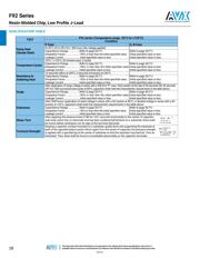 F921V224MAA datasheet.datasheet_page 4