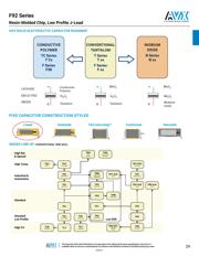 F921V224MAA datasheet.datasheet_page 5