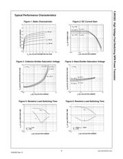 FJN3303BU datasheet.datasheet_page 3