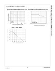 FJN3303BU datasheet.datasheet_page 4