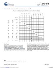 CY7B9911V-5JXC datasheet.datasheet_page 5