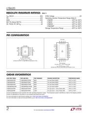 LT8620EMSE#PBF datasheet.datasheet_page 2