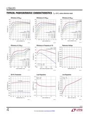 LT8620EMSE#PBF datasheet.datasheet_page 4