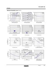 RB160M-60TR datasheet.datasheet_page 2