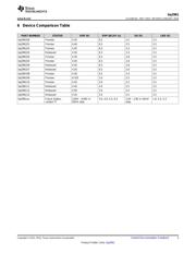 BQ296112DSGT datasheet.datasheet_page 3