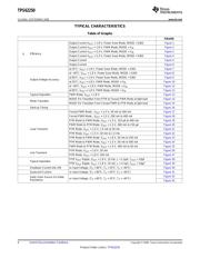 TPS62250DRVRG4 datasheet.datasheet_page 6