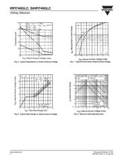 IRFI740GLCPBF datasheet.datasheet_page 4