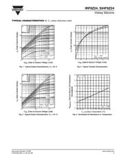 IRF9Z24PBF datasheet.datasheet_page 3