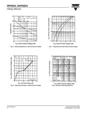 IRF9Z24PBF datasheet.datasheet_page 4