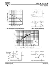 IRF9Z24PBF datasheet.datasheet_page 5