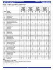 IDT7202LA35P datasheet.datasheet_page 4