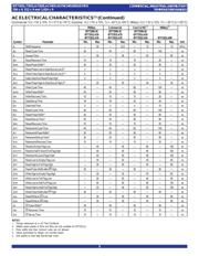 IDT7202LA35TP datasheet.datasheet_page 5