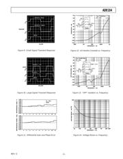 AD8184ANZ datasheet.datasheet_page 5