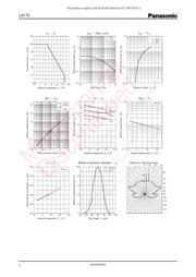 LN175 datasheet.datasheet_page 2