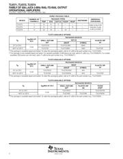 TLV271CDBVT datasheet.datasheet_page 2