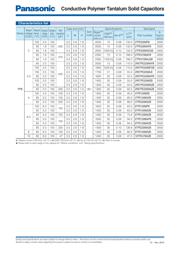 2R5TPE330M9-KON1 数据规格书 2