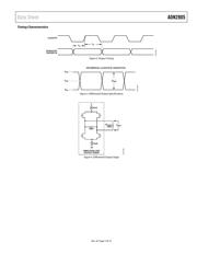 ADN2805ACPZ 数据规格书 5