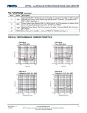 MP7722DF-LF datasheet.datasheet_page 4