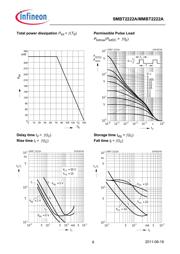 MMBT2222ALT1 datasheet.datasheet_page 6