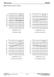 BD4745G datasheet.datasheet_page 6