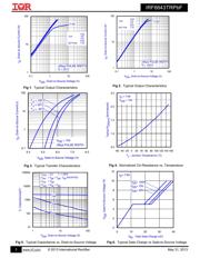 IRF7822TRPBF datasheet.datasheet_page 3