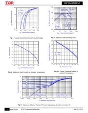 IRF7822TRPBF datasheet.datasheet_page 4