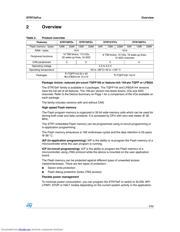 STR730FZ2 datasheet.datasheet_page 5