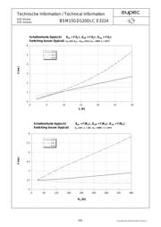 BSM15GD120DLCE3224 datasheet.datasheet_page 6