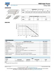 WSR5R0500FEK datasheet.datasheet_page 2